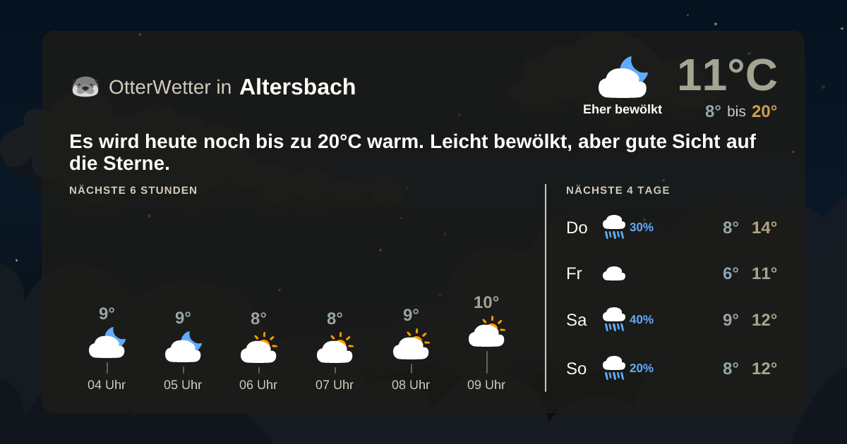 OtterWetter-Widget Altersbach