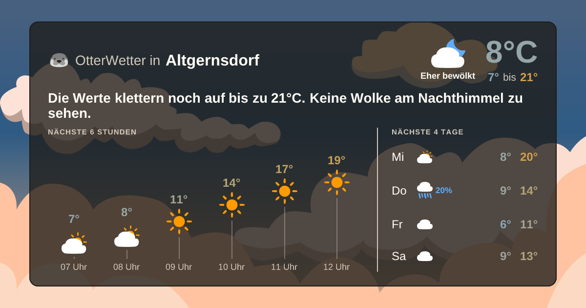 OtterWetter-Widget Altgernsdorf
