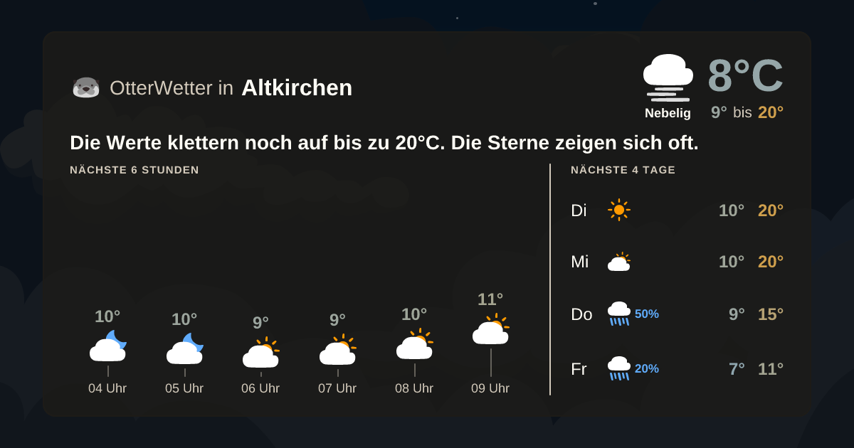 OtterWetter-Widget Altkirchen