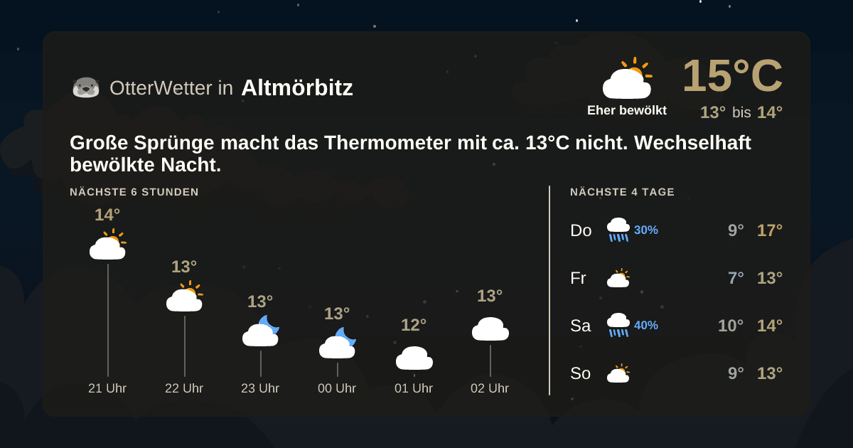 Wetter-Widget-Vorschau mit Vorhersagedaten für Altmörbitz