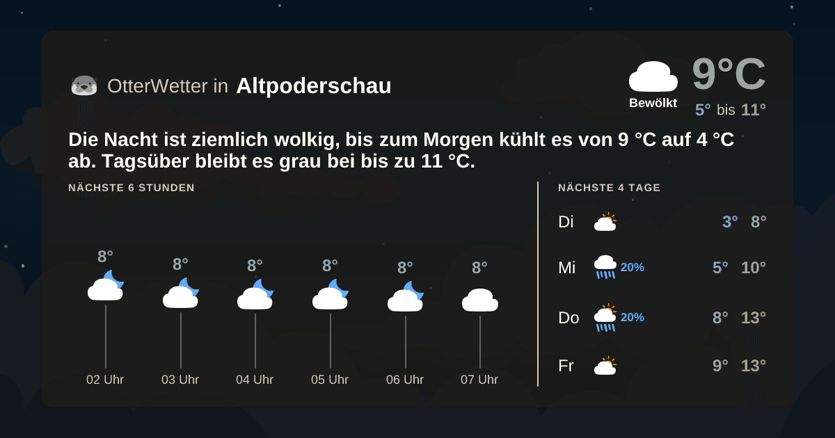 OtterWetter-Widget Altpoderschau