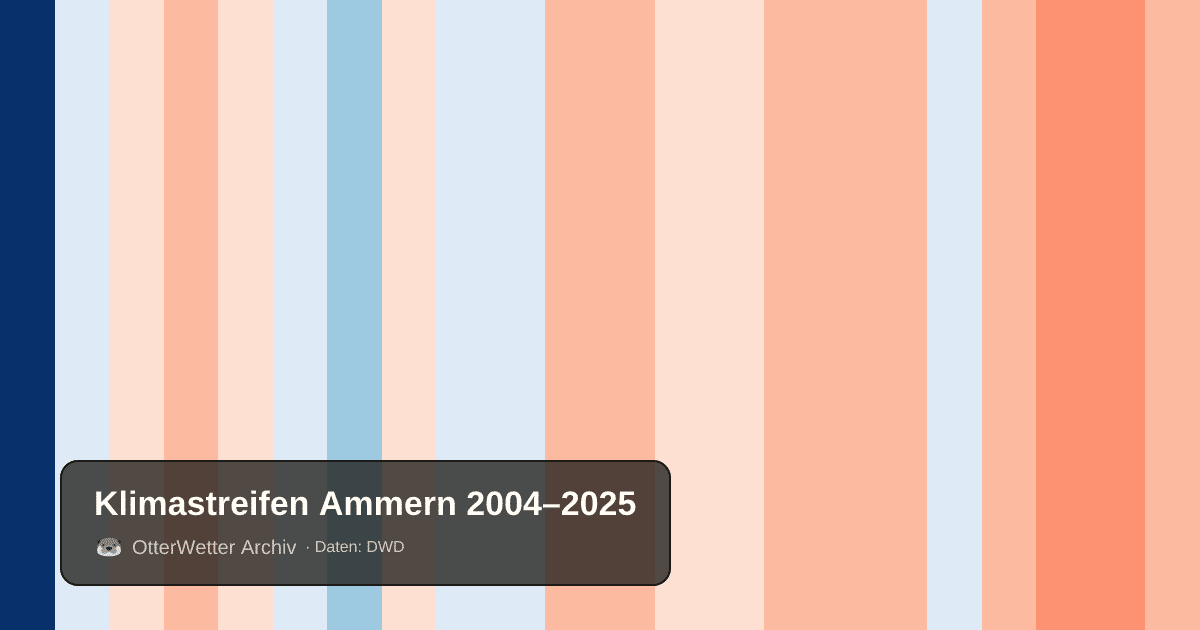 Klimastreifen Ammern: Jahresmitteltemperaturen von blau (kühler) bis rot (wärmer)