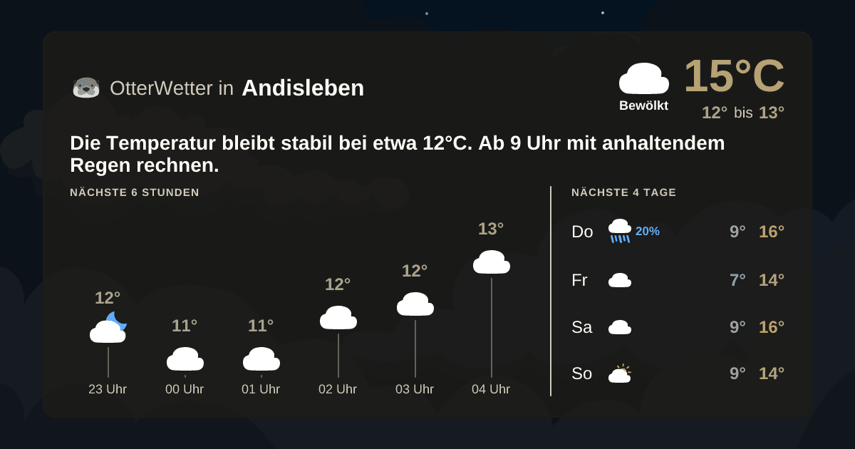 OtterWetter-Widget Andisleben