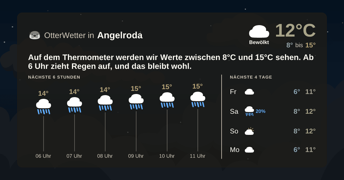 OtterWetter-Widget Angelroda