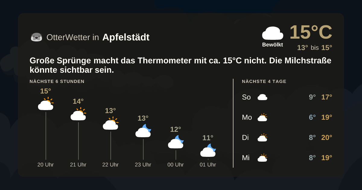 OtterWetter-Widget Apfelstädt