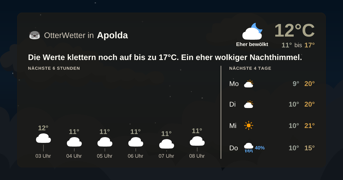 OtterWetter-Widget Apolda