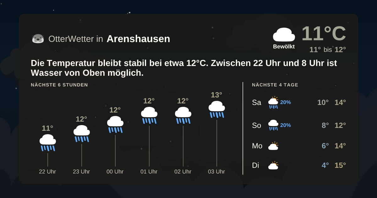 Widget-Vorschau für Arenshausen Wetter-Widget-Vorschau mit Vorhersagedaten für Arenshausen