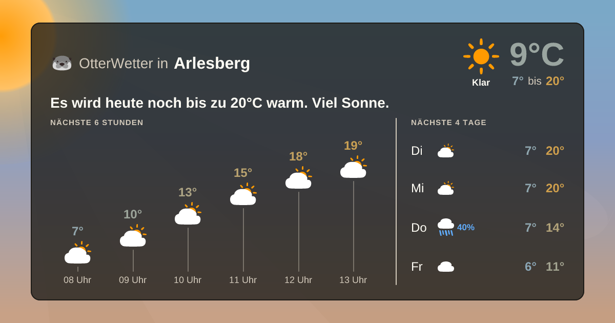 Widget-Vorschau für Arlesberg Wetter-Widget-Vorschau mit Vorhersagedaten für Arlesberg