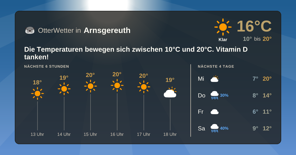 Widget-Vorschau für Arnsgereuth Wetter-Widget-Vorschau mit Vorhersagedaten für Arnsgereuth