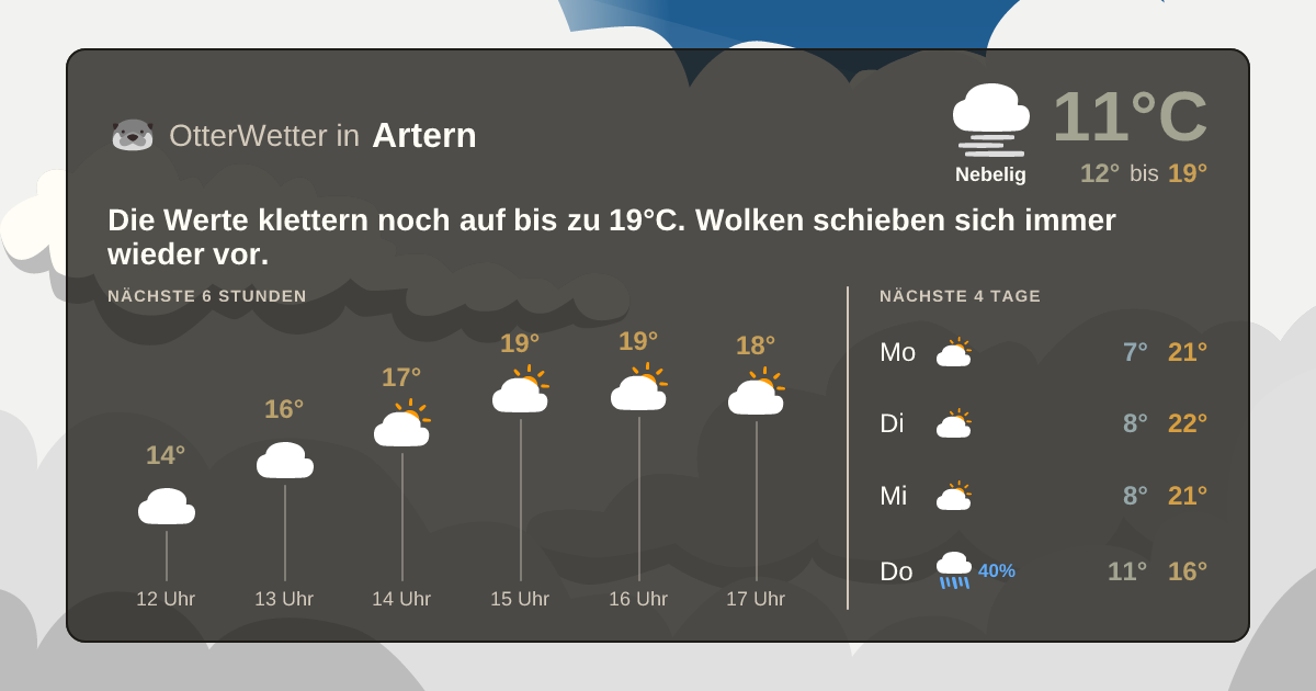 OtterWetter-Widget Artern