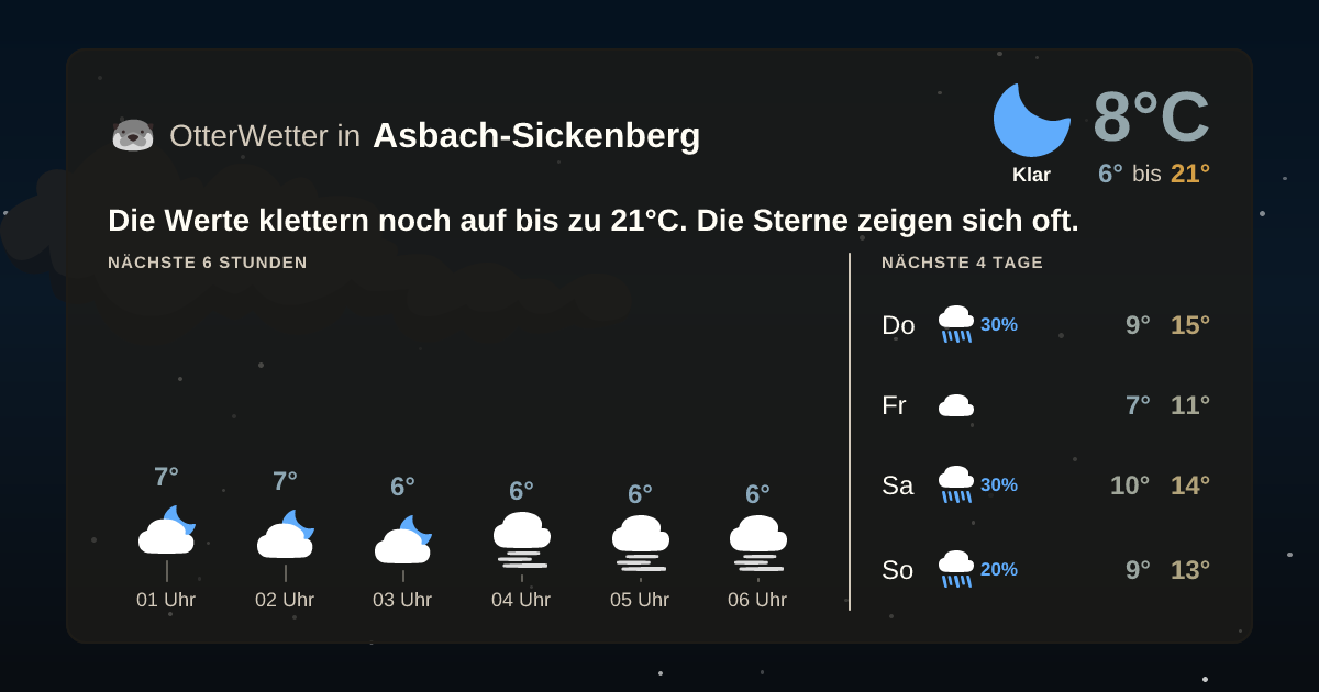 Widget-Vorschau für Asbach-Sickenberg Wetter-Widget-Vorschau mit Vorhersagedaten für Asbach-Sickenberg