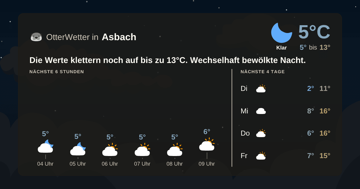 OtterWetter-Widget Asbach