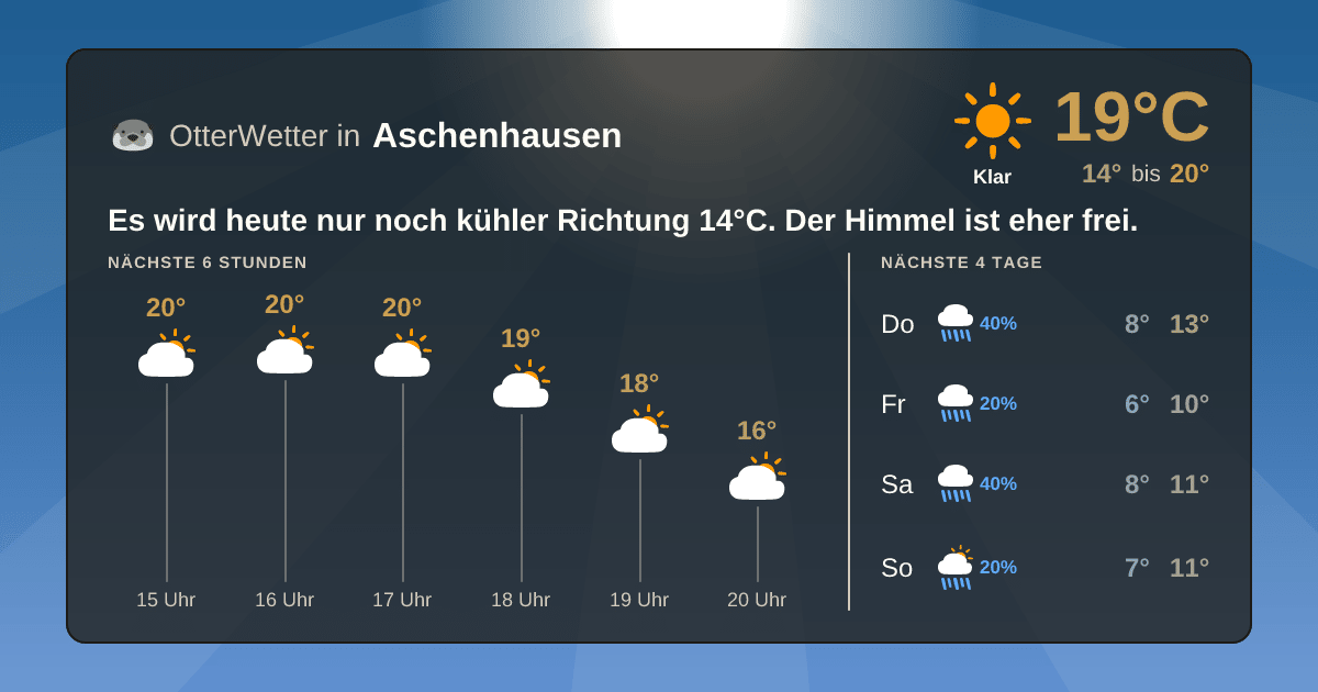 Widget-Vorschau für Aschenhausen Wetter-Widget-Vorschau mit Vorhersagedaten für Aschenhausen