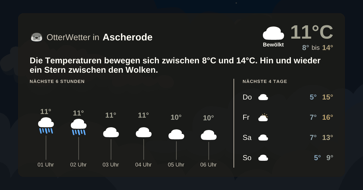 OtterWetter-Widget Ascherode
