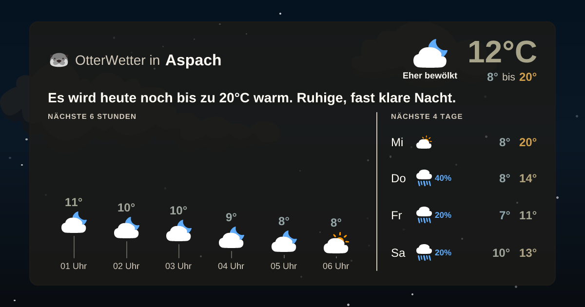 Wetter-Widget-Vorschau mit Vorhersagedaten für Aspach