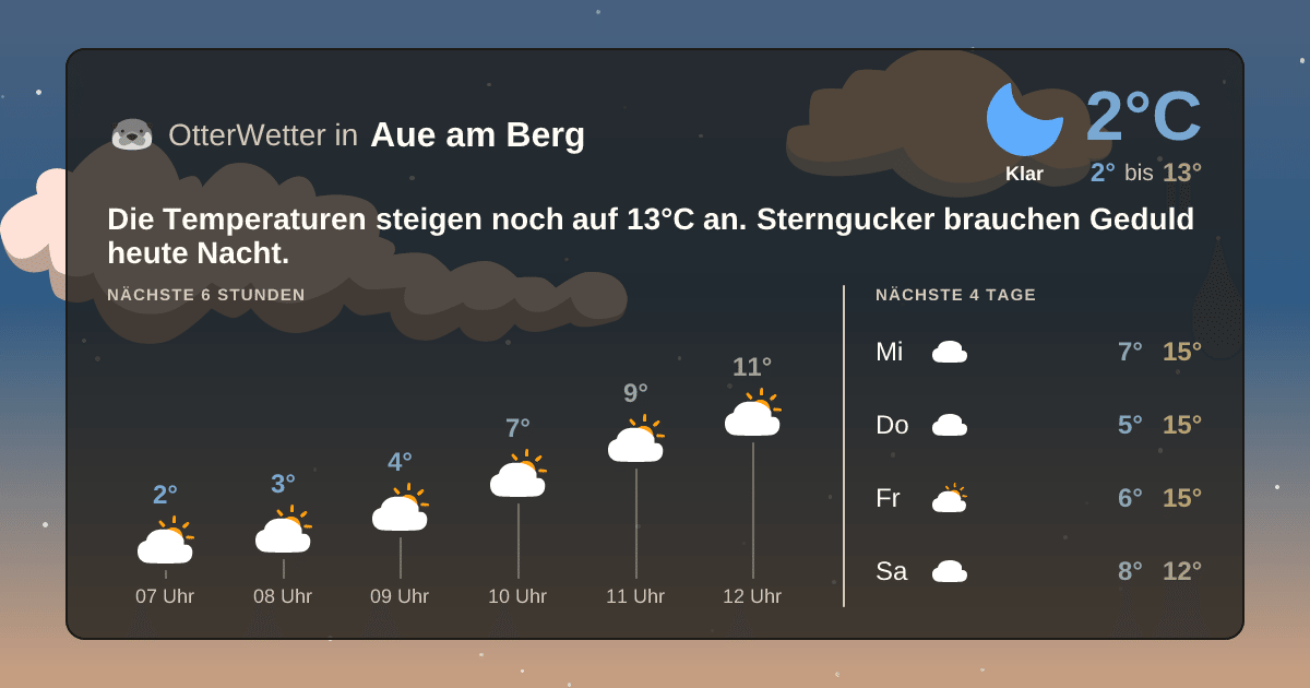 OtterWetter-Widget Aue am Berg