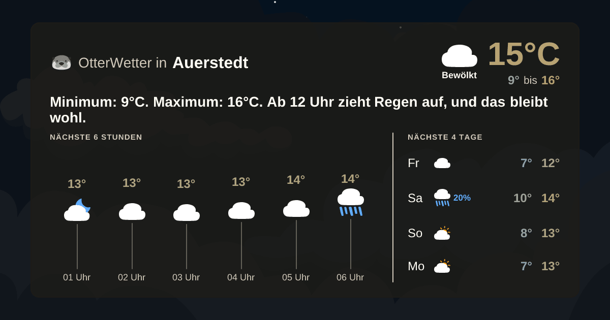 Widget-Vorschau für Auerstedt Wetter-Widget-Vorschau mit Vorhersagedaten für Auerstedt