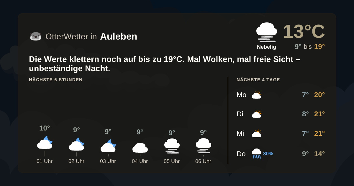 OtterWetter-Widget Auleben