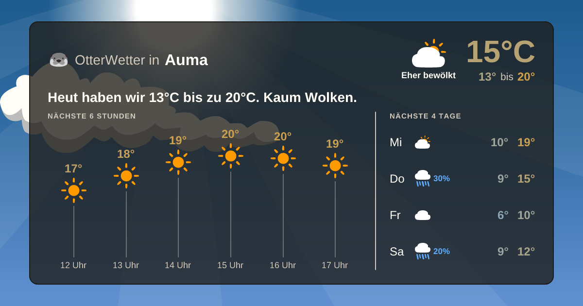 OtterWetter-Widget Auma