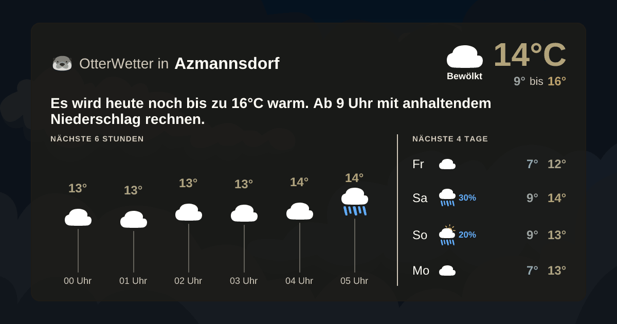 OtterWetter-Widget Azmannsdorf