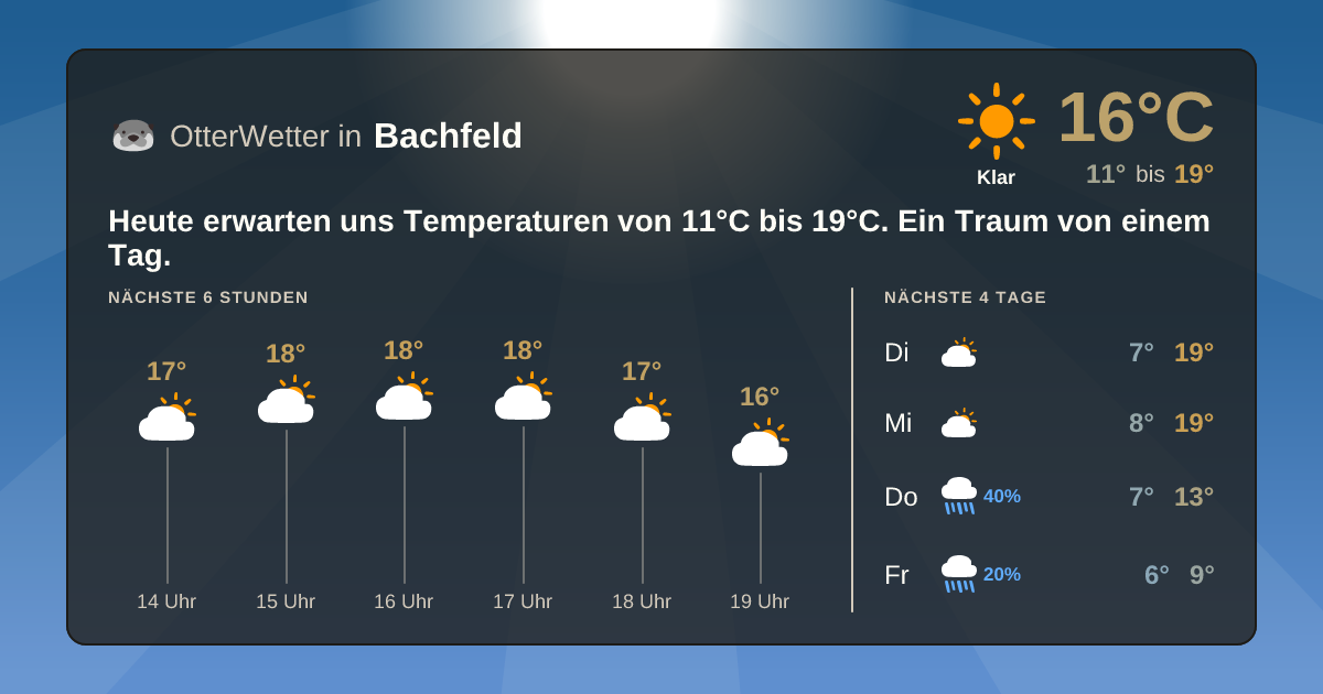 OtterWetter-Widget Bachfeld