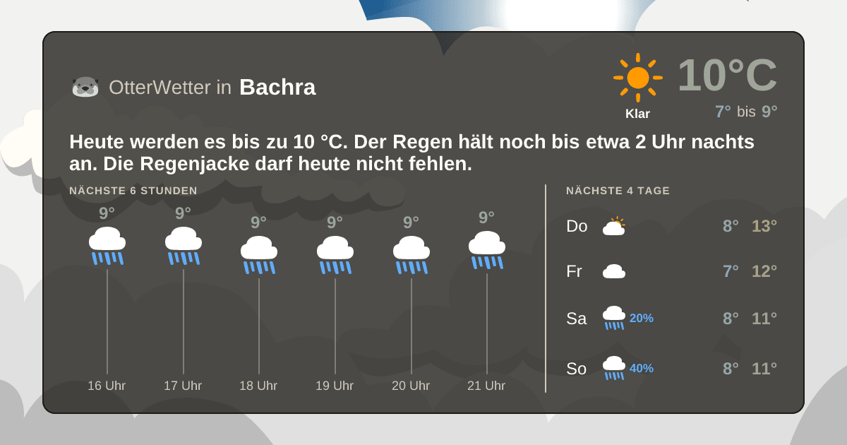 OtterWetter-Widget Bachra