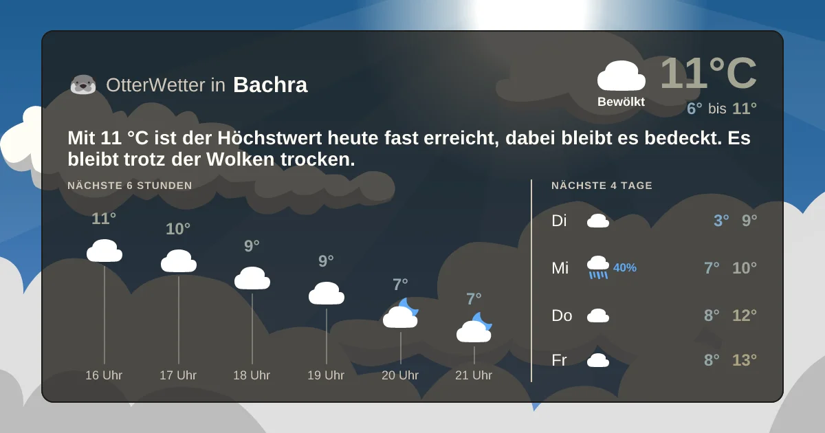Widget-Vorschau für Bachra Wetter-Widget-Vorschau mit Vorhersagedaten für Bachra