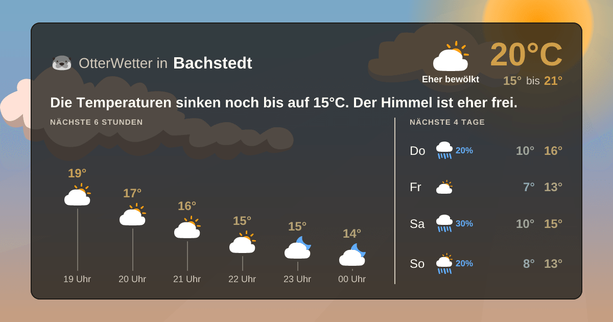 OtterWetter-Widget Bachstedt