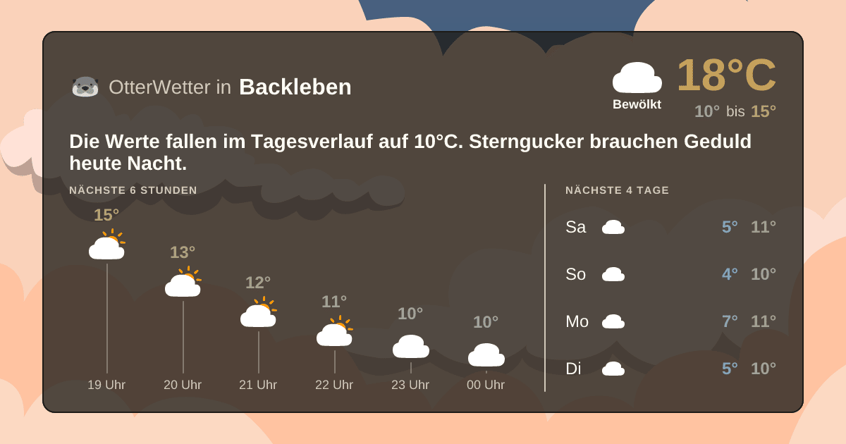 OtterWetter-Widget Backleben