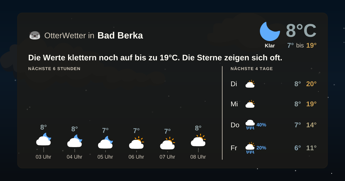 OtterWetter-Widget Bad Berka