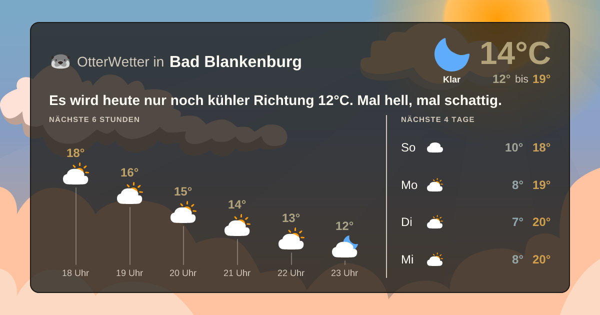 OtterWetter-Widget Bad Blankenburg