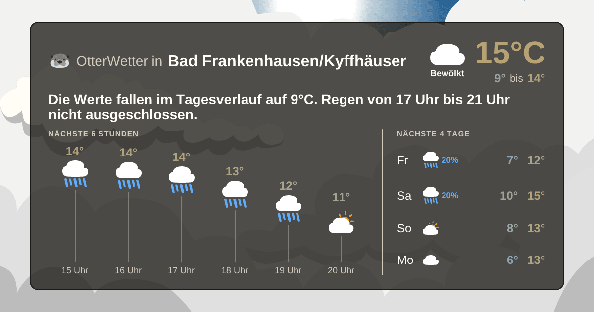 Widget-Vorschau für Bad Frankenhausen/Kyffhäuser Wetter-Widget-Vorschau mit Vorhersagedaten für Bad Frankenhausen/Kyffhäuser