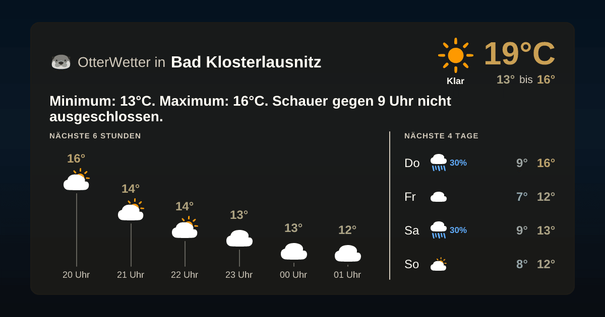 Widget-Vorschau für Bad Klosterlausnitz Wetter-Widget-Vorschau mit Vorhersagedaten für Bad Klosterlausnitz