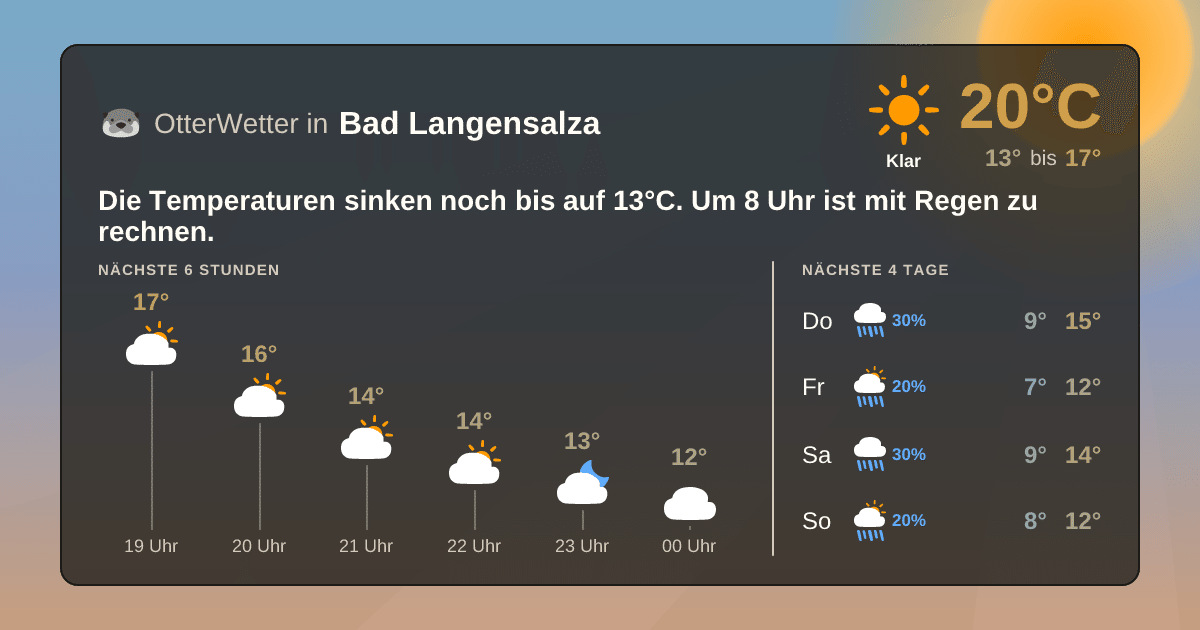 Wetter-Widget-Vorschau mit Vorhersagedaten für Bad Langensalza