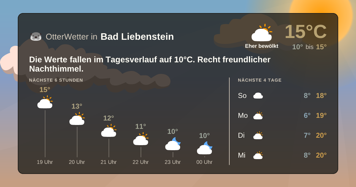 OtterWetter-Widget Bad Liebenstein