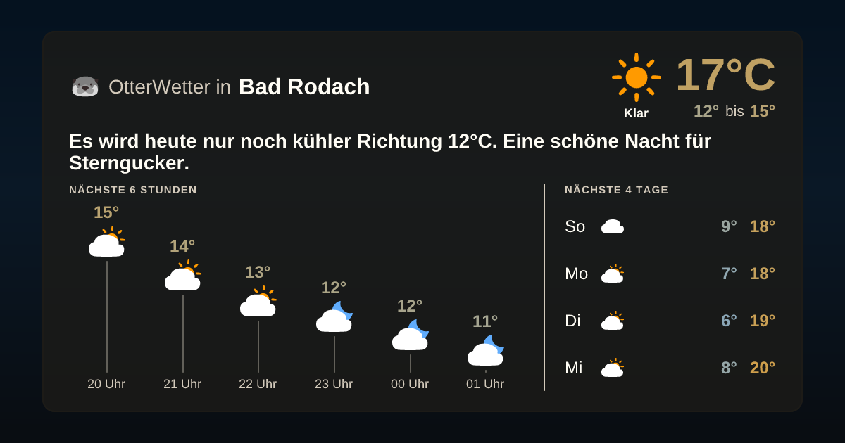 OtterWetter-Widget Bad Rodach