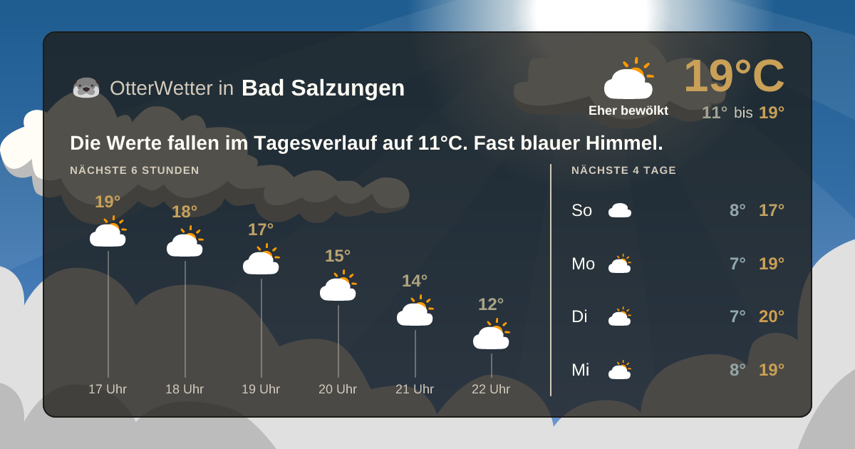 Widget-Vorschau für Bad Salzungen Wetter-Widget-Vorschau mit Vorhersagedaten für Bad Salzungen