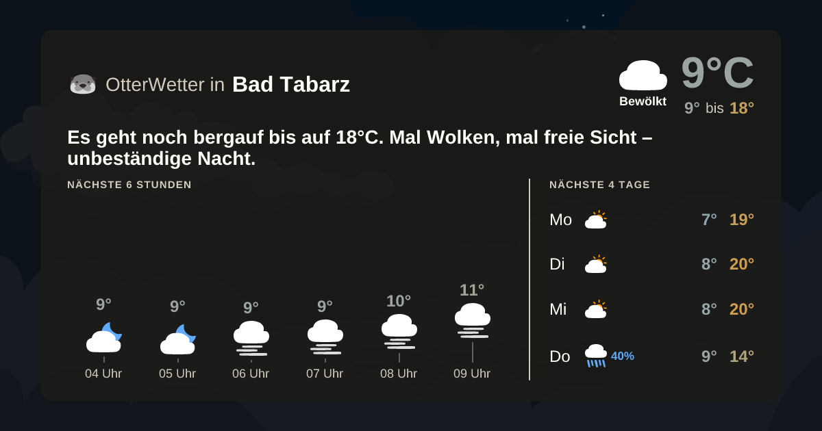 OtterWetter-Widget Bad Tabarz
