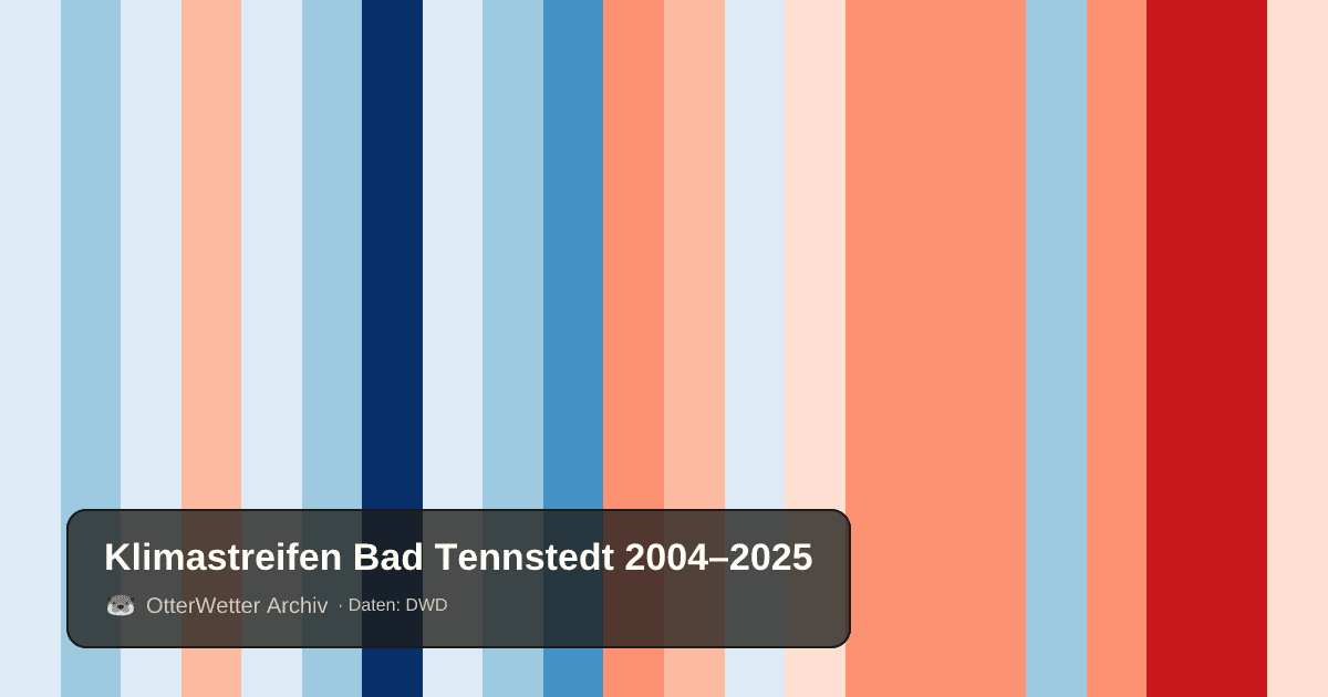 Klimastreifen Bad Tennstedt: Jahresmitteltemperaturen von blau (kühler) bis rot (wärmer)