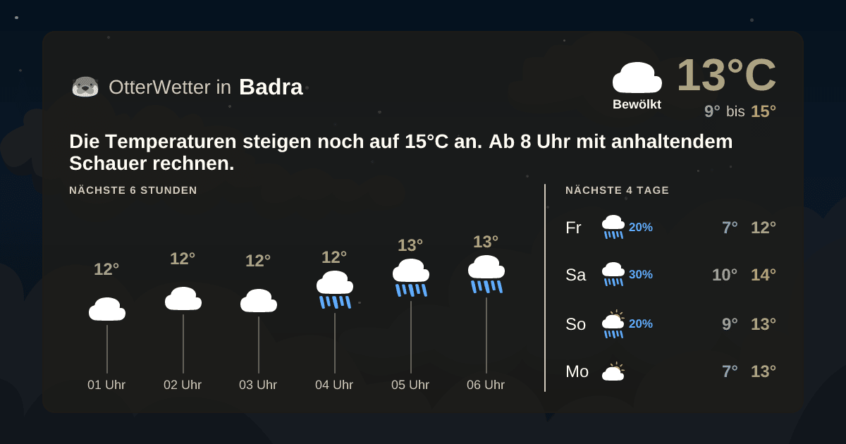 Widget-Vorschau für Badra Wetter-Widget-Vorschau mit Vorhersagedaten für Badra