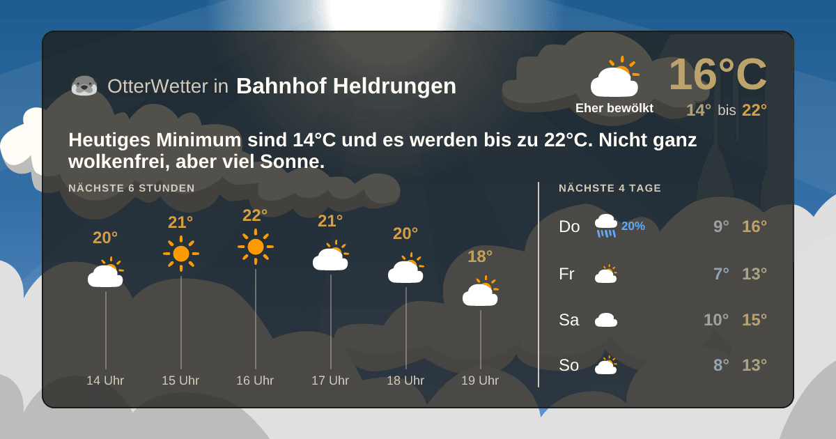 OtterWetter-Widget Bahnhof Heldrungen