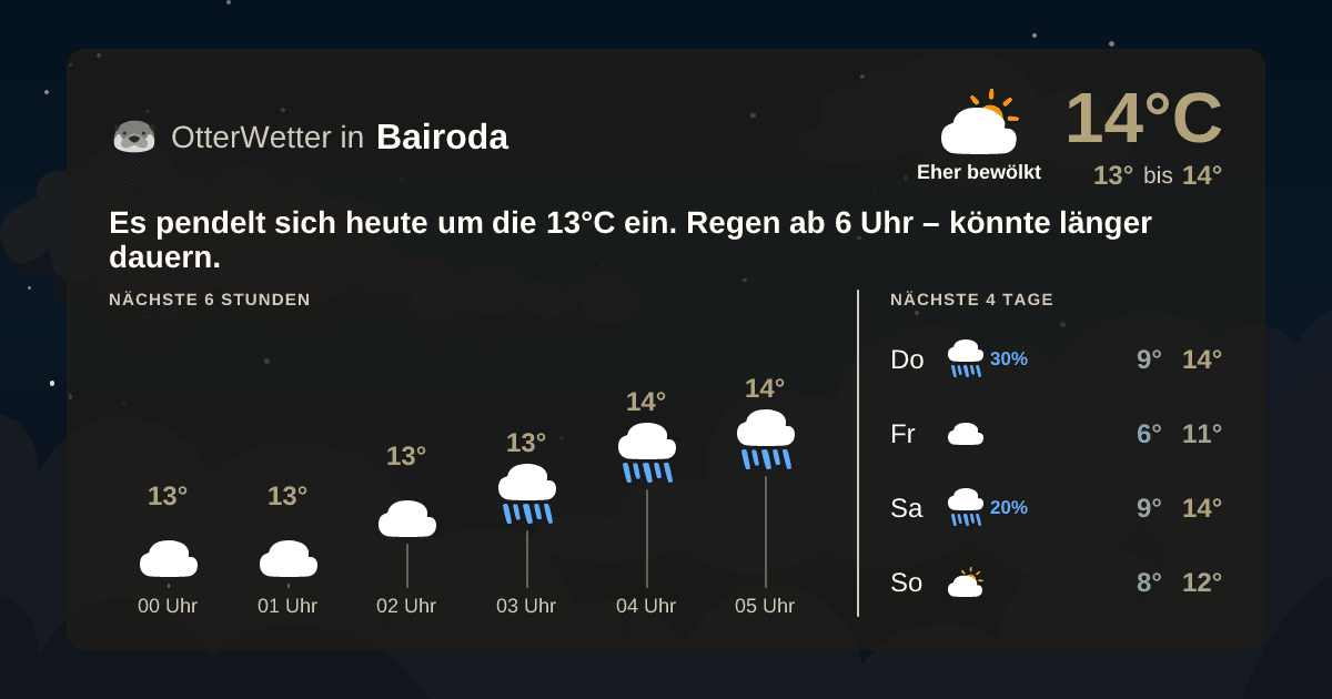 Widget-Vorschau für Bairoda Wetter-Widget-Vorschau mit Vorhersagedaten für Bairoda