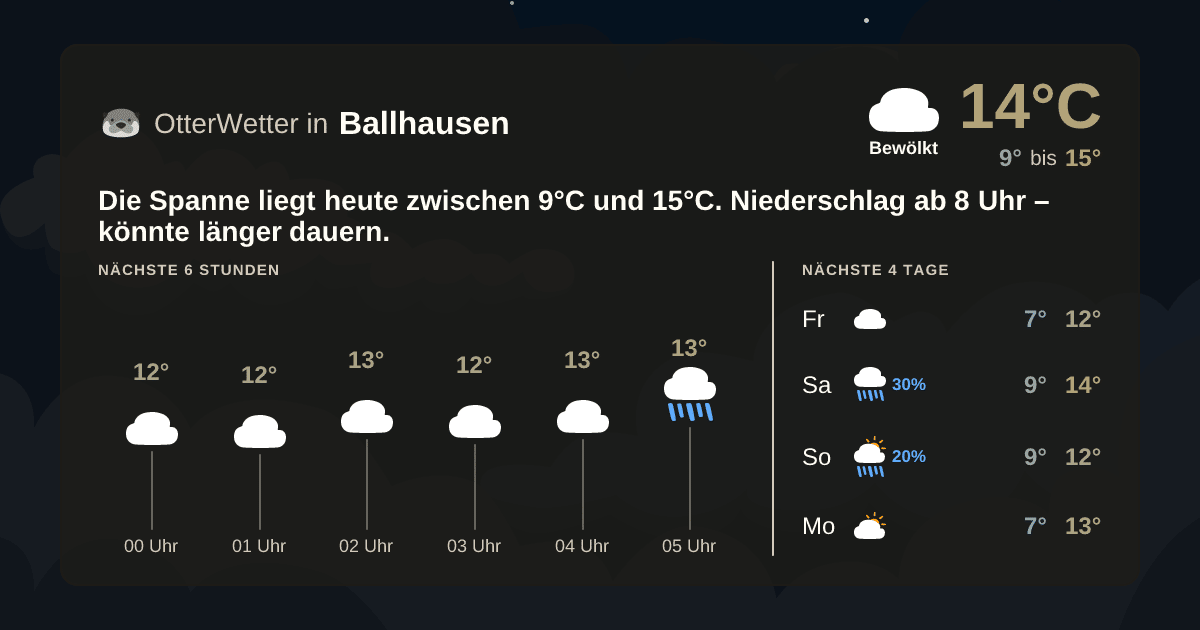 OtterWetter-Widget Ballhausen