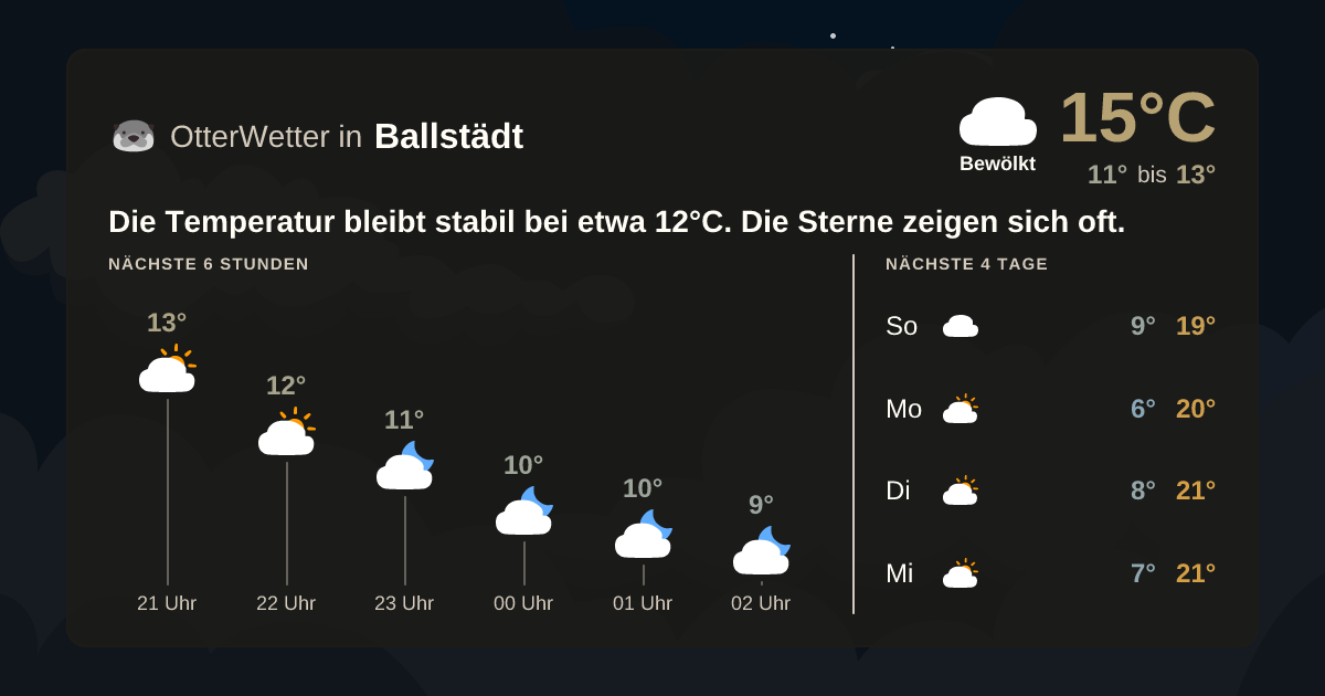 Widget-Vorschau für Ballstädt Wetter-Widget-Vorschau mit Vorhersagedaten für Ballstädt