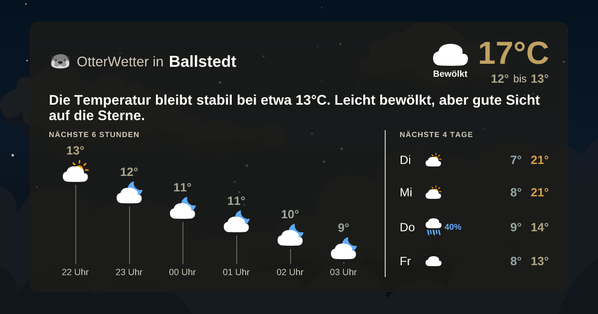 Widget-Vorschau für Ballstedt Wetter-Widget-Vorschau mit Vorhersagedaten für Ballstedt
