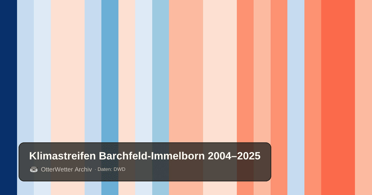 Klimastreifen Barchfeld-Immelborn: Jahresmitteltemperaturen von blau (kühler) bis rot (wärmer)