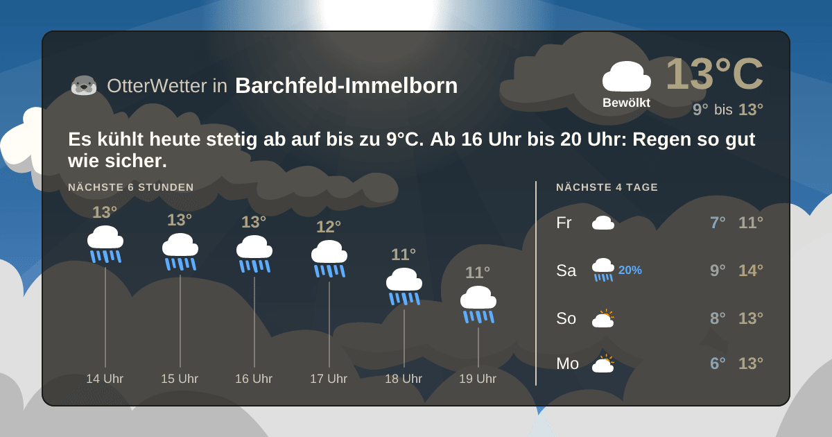 Wetter-Widget-Vorschau mit Vorhersagedaten für Barchfeld-Immelborn
