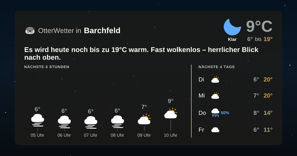 OtterWetter-Widget Barchfeld