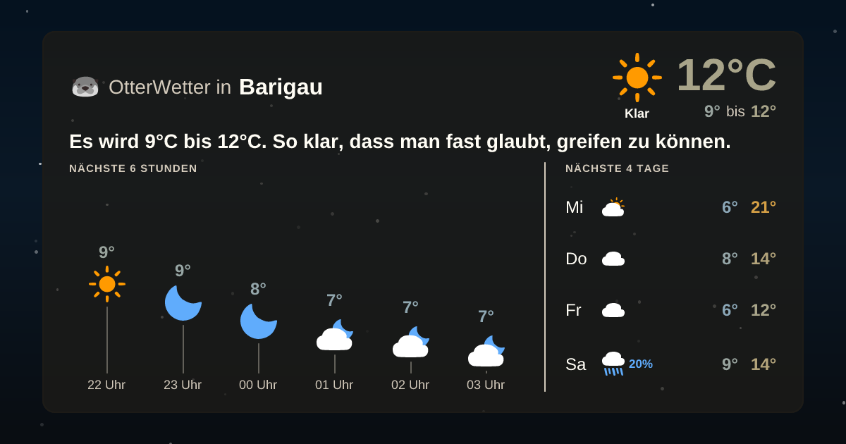 OtterWetter-Widget Barigau