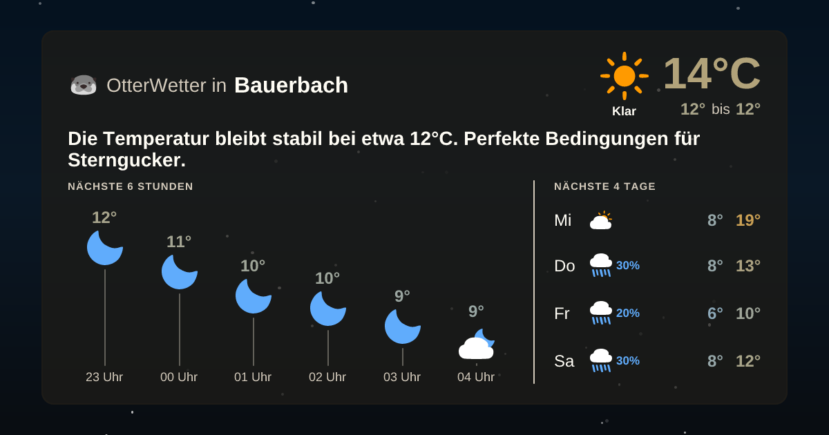 OtterWetter-Widget Bauerbach